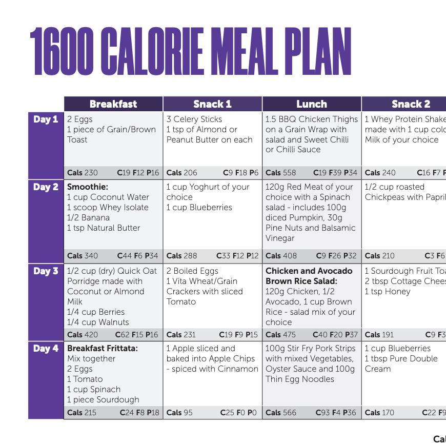 1600 Cals Meal Plan For Women